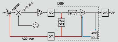AGCループの構成図