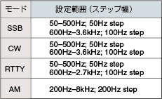 デジタルIFフィルター