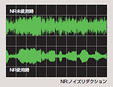 ノイズリダクション特性